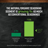 Ground Nutmeg From The East Indies, Kosher, Non ETO, 1.92 Oz